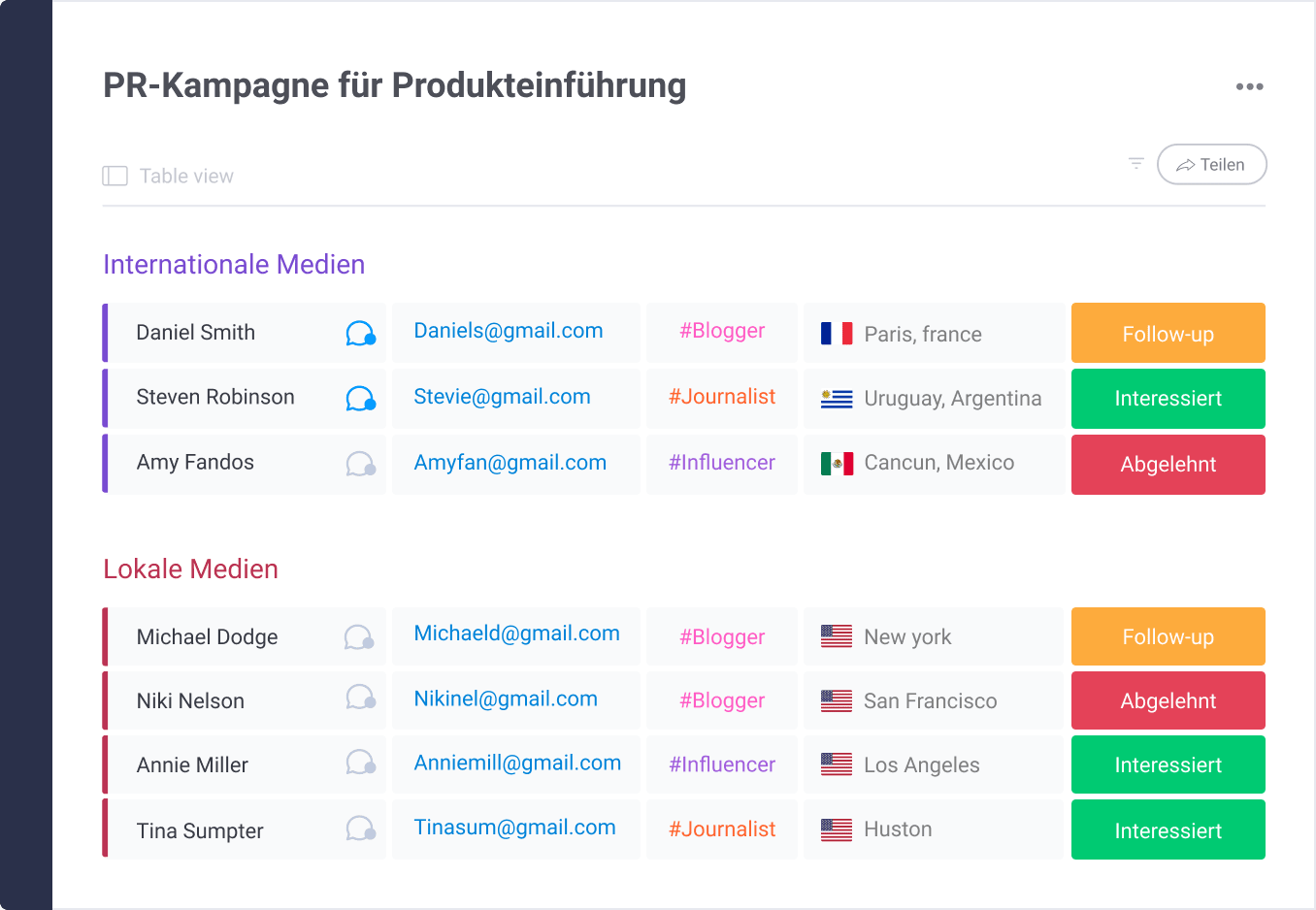 monday.com Board für PR-Kampagnen